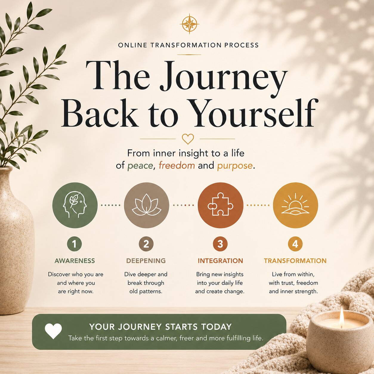 The Journey back to yourself - the self discovery school